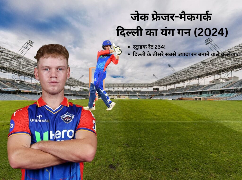 स्ट्राइक रेट 234!
दिल्ली के तीसरे सबसे ज्यादा रन बनाने वाले बल्लेबाज।
